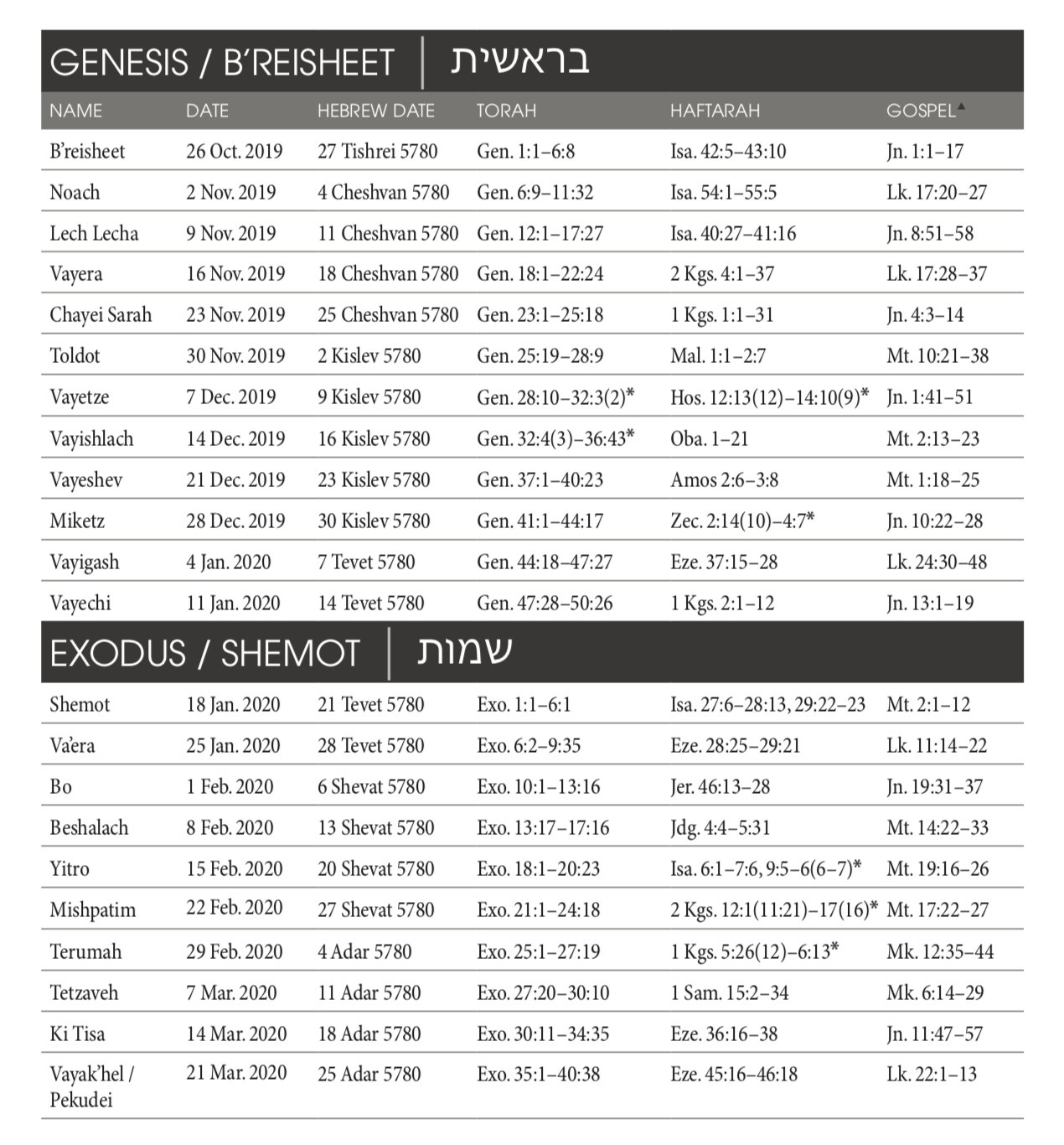 Torah Portions 1 5780